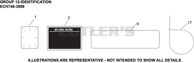 Identification