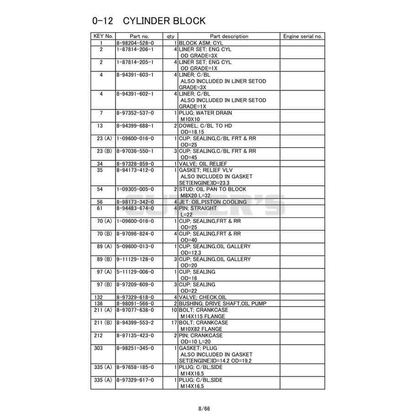 Cylinder Block