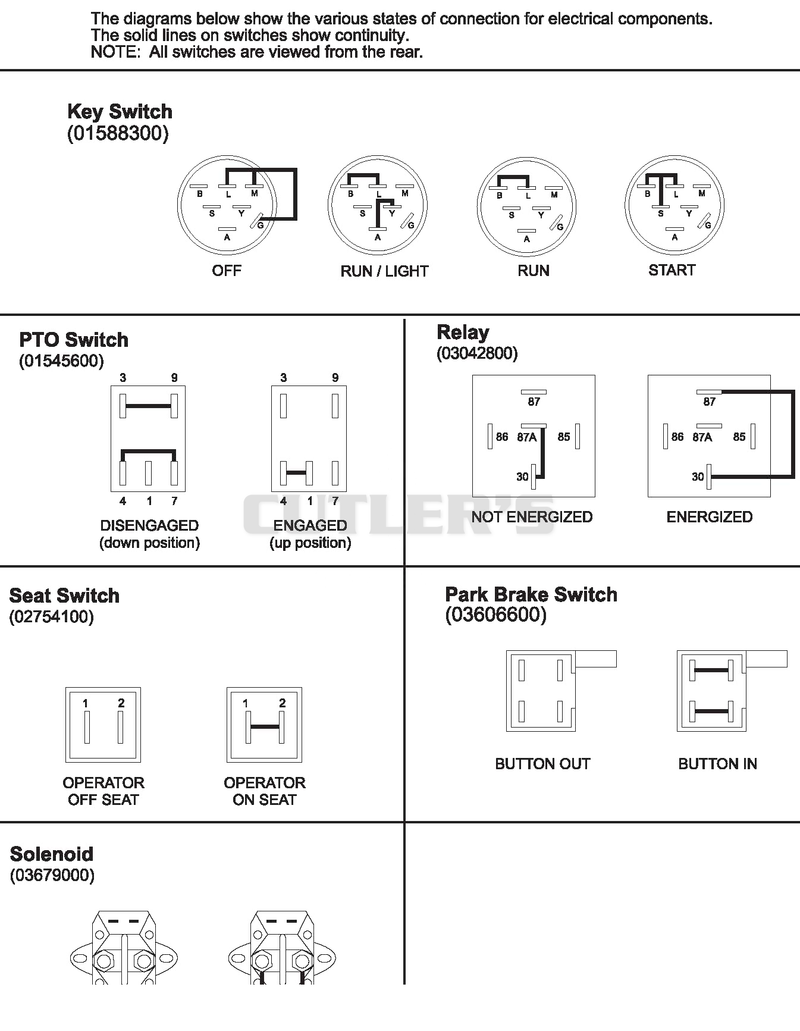 Continuity Diagram