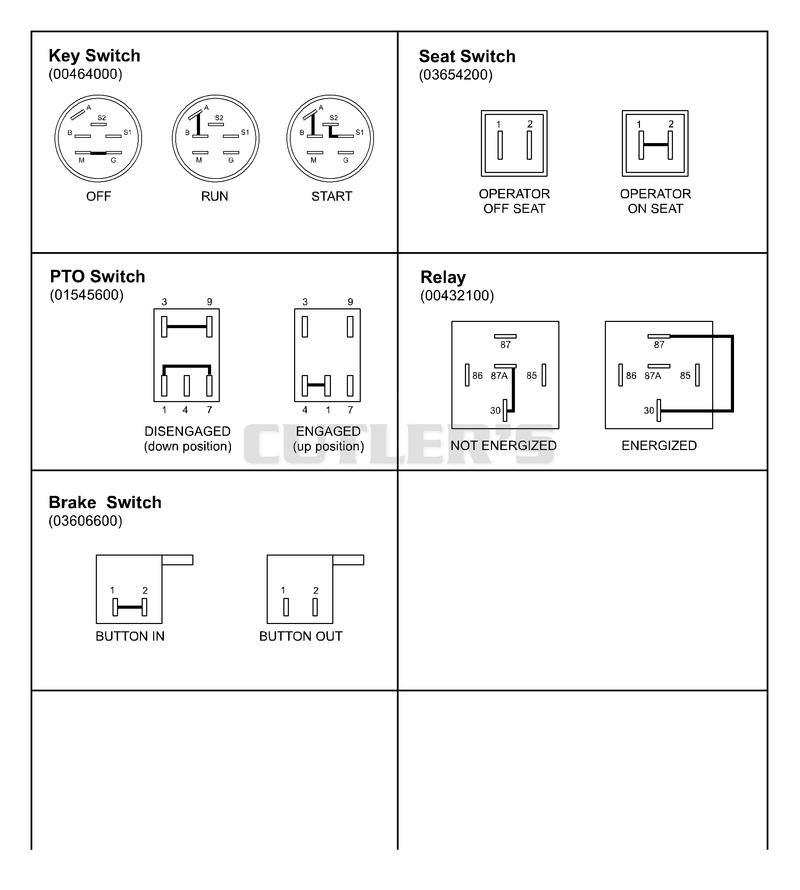 Continuity Diagram