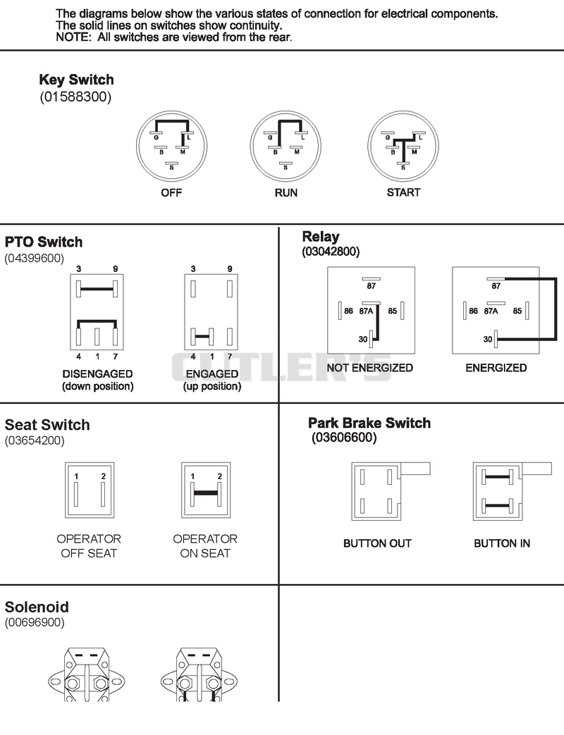 Continuity Diagram