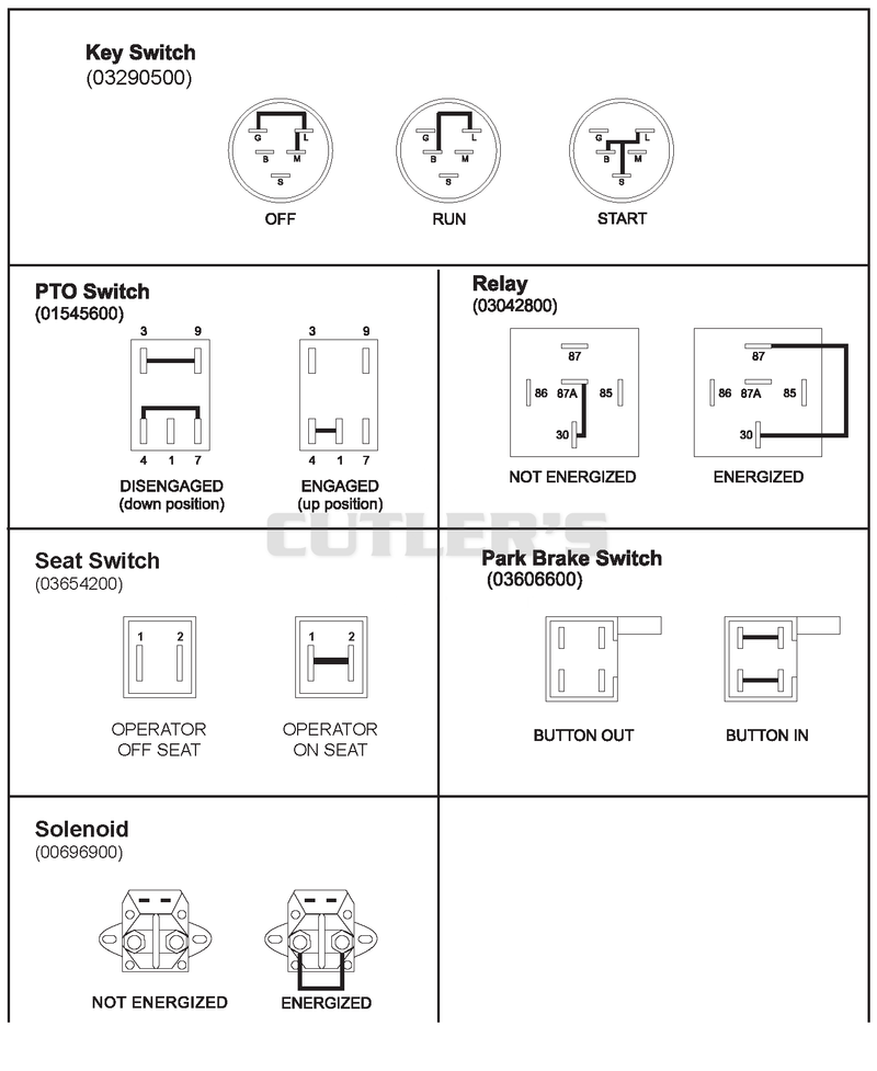 Continuity Diagram