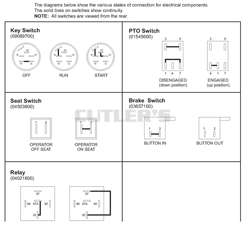 Continuity Diagram