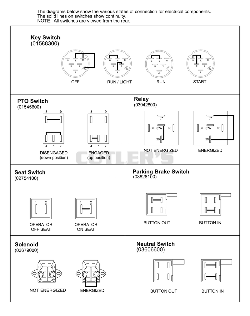 Continuity Diagram