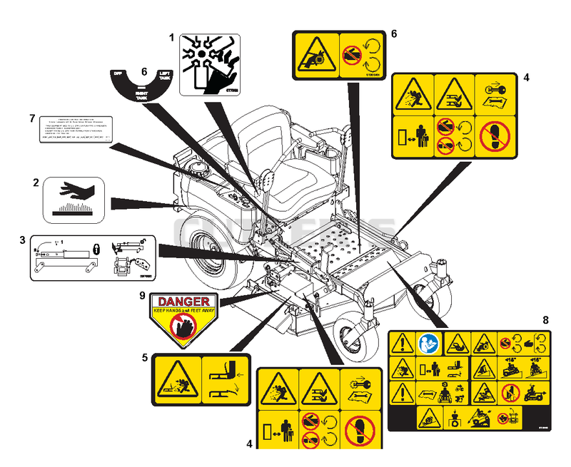 Decals - Safety
