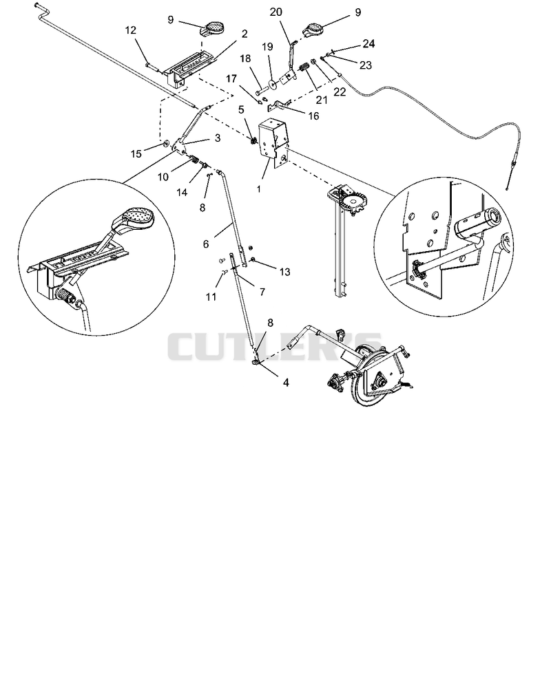 Controls