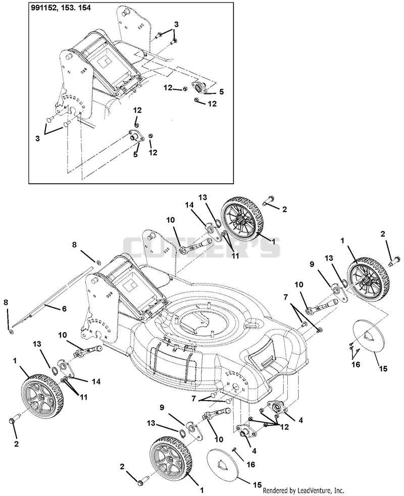 Wheels And Height Of Cut