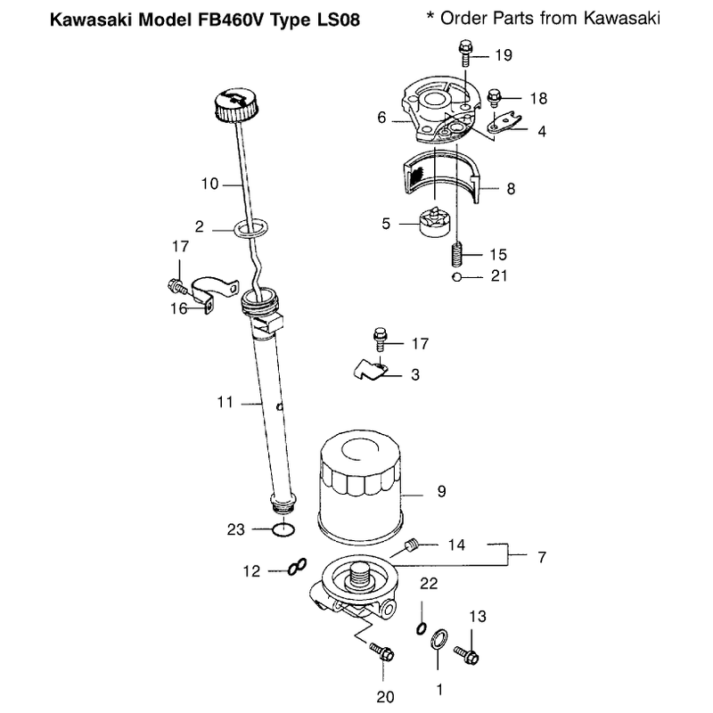 Lubrication Equipment