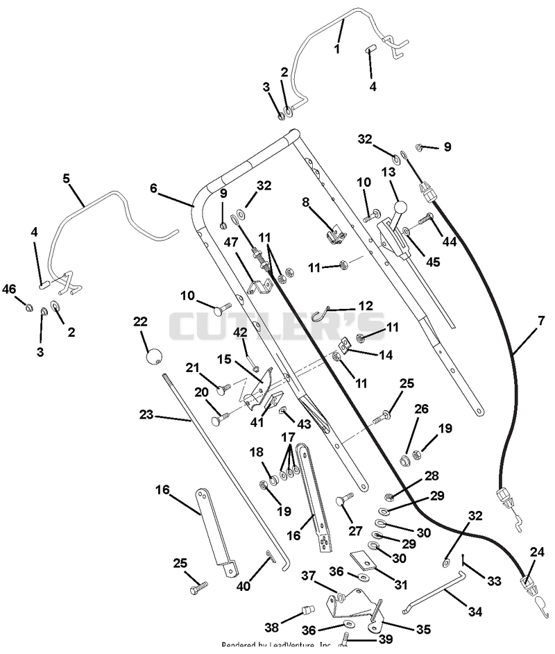 Handlebar And Controls
