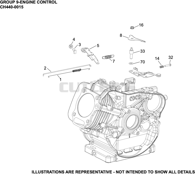 Engine Controls