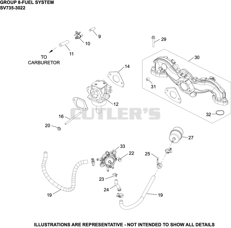 Fuel System