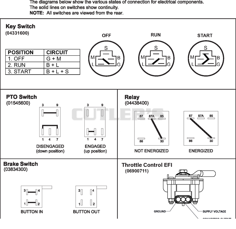 Continuity Diagram