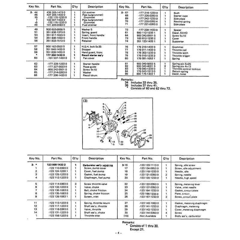 Diagram 3
