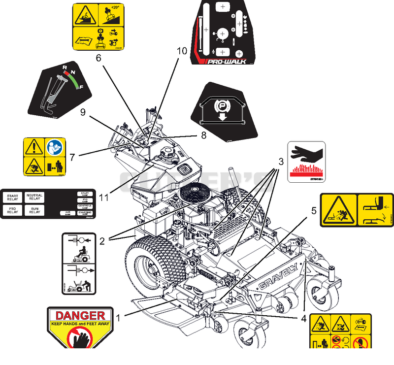Decals - Safety