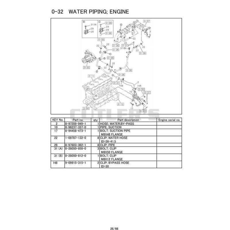 Water Piping