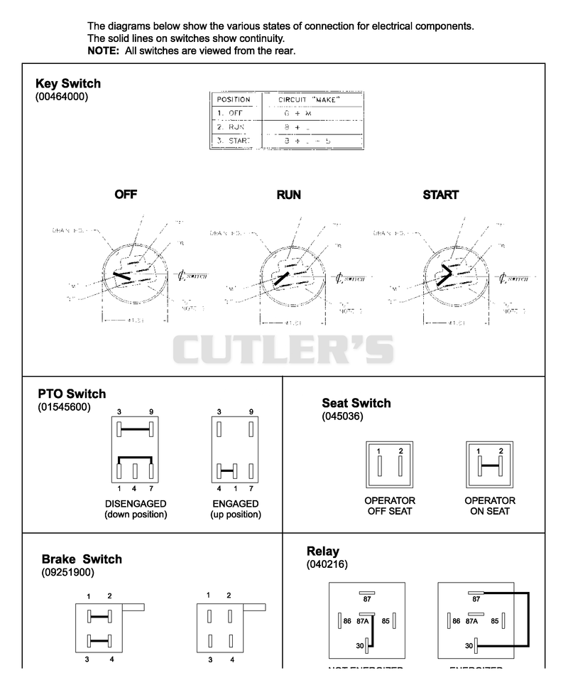 Continuity Diagram