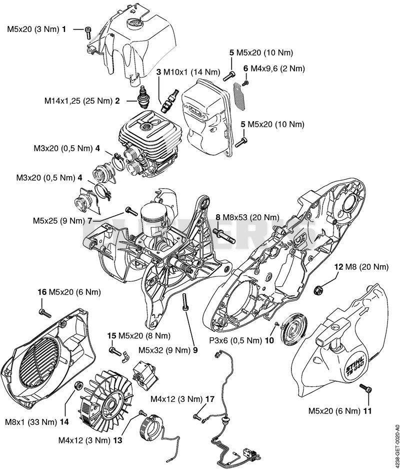 Tightening torques