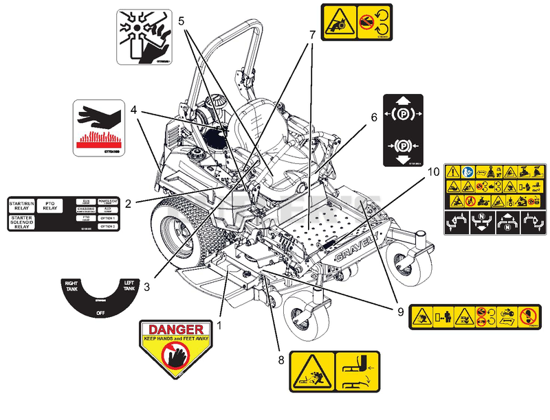 Decals - Safety