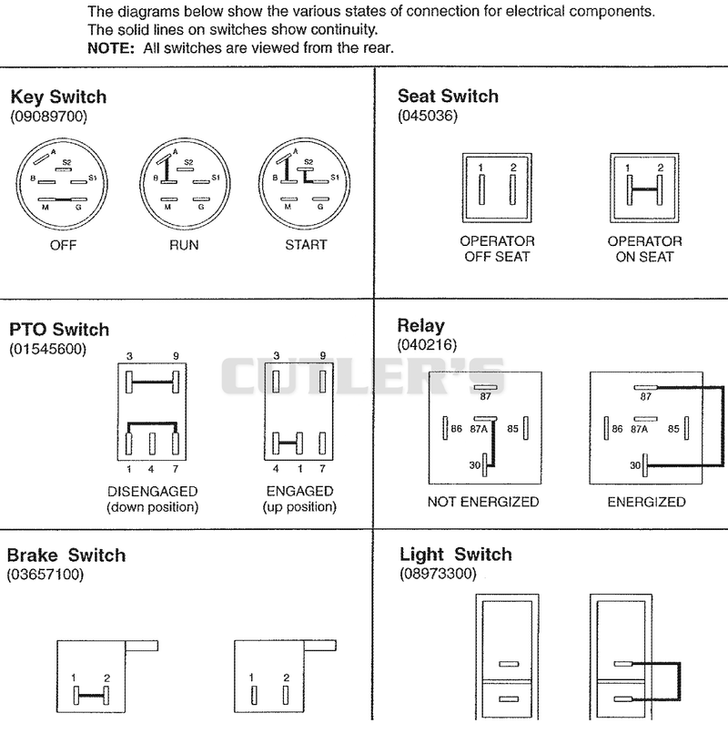 Continuity Diagram