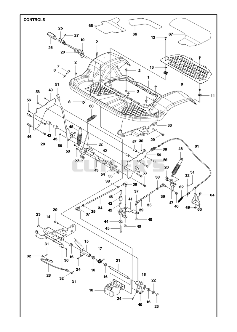 CONTROLS