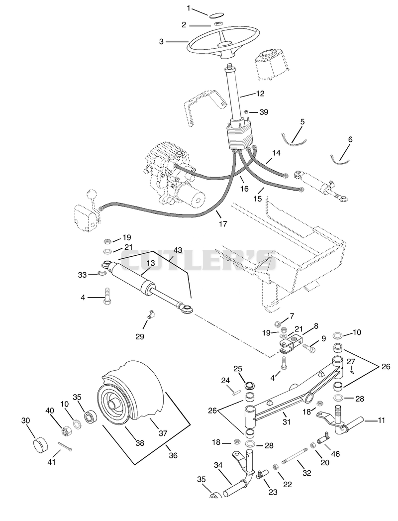 Steering