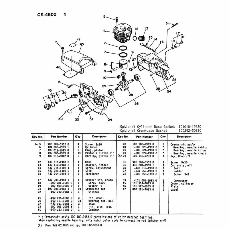 Cylinder, Piston, Crankcase