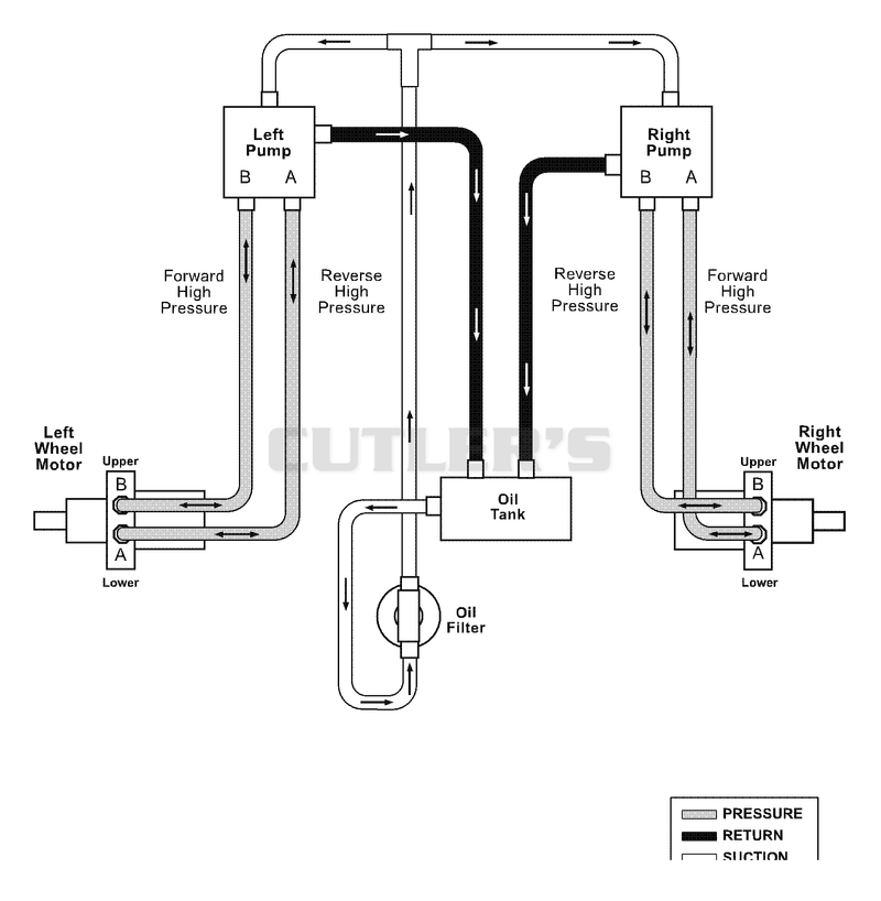 Hydraulic Diagram