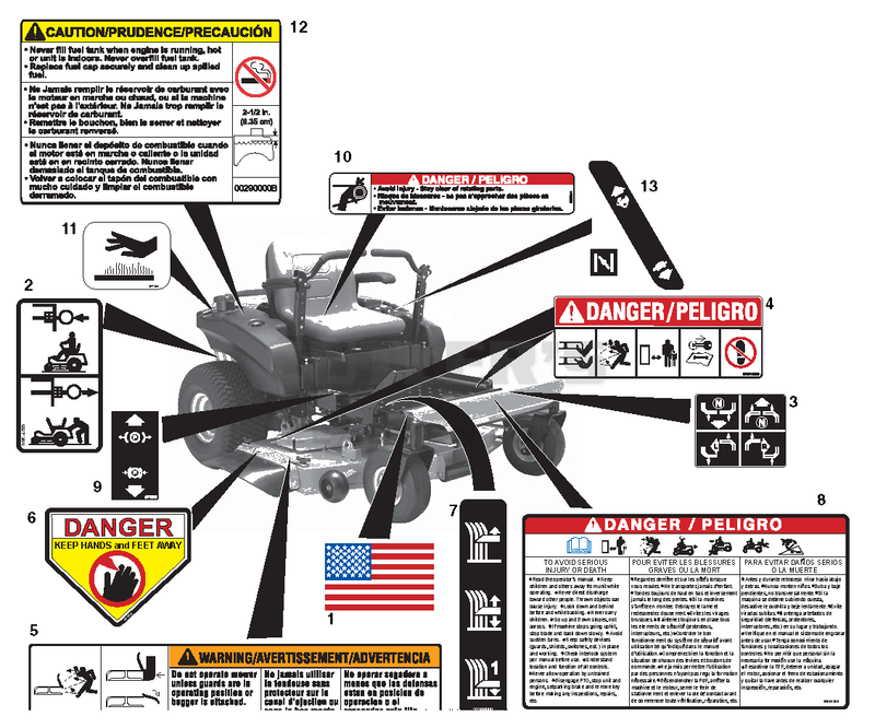 Decals - Safety