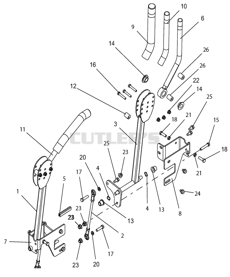 Controls