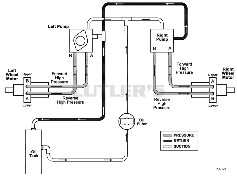 Hydraulic Diagram - Mechanical Lift
