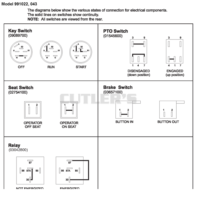 Continuity Diagram