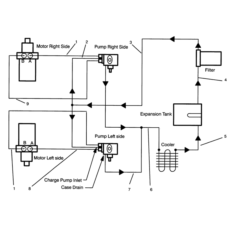 Hydraulic Schematic