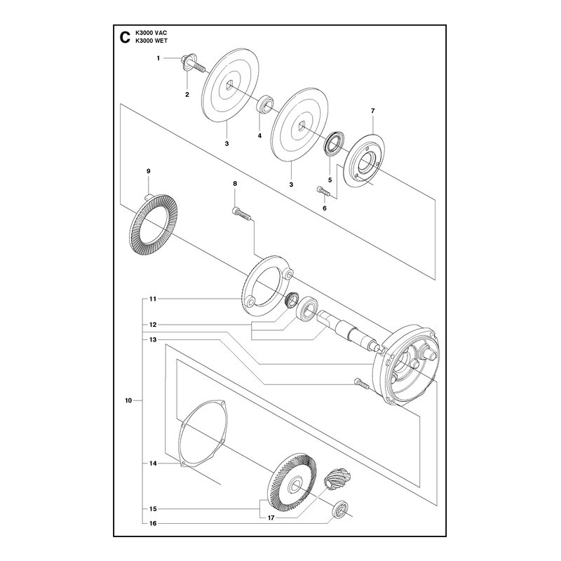 GEARS