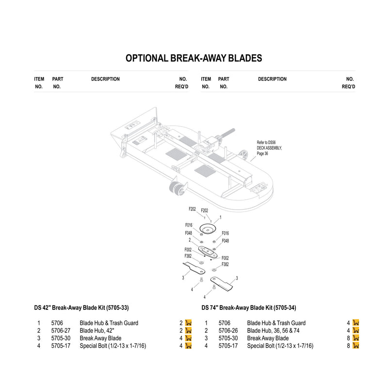 OPTIONAL BREAK-AWAY BLADES