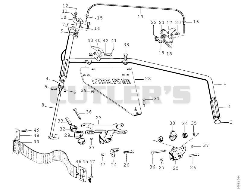 Handlebar, Throttle control