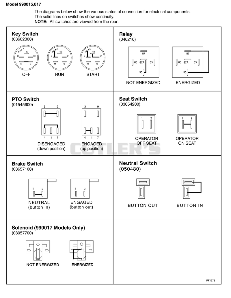 Continuity Diagrams