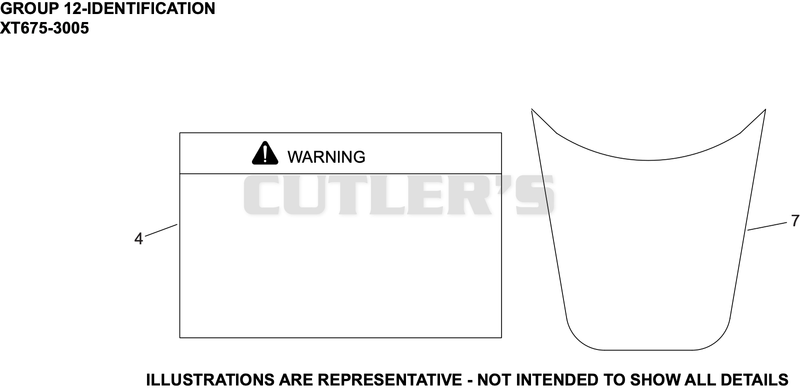 Identification