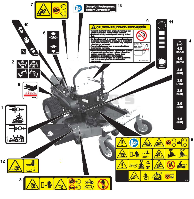 Decals - Safety