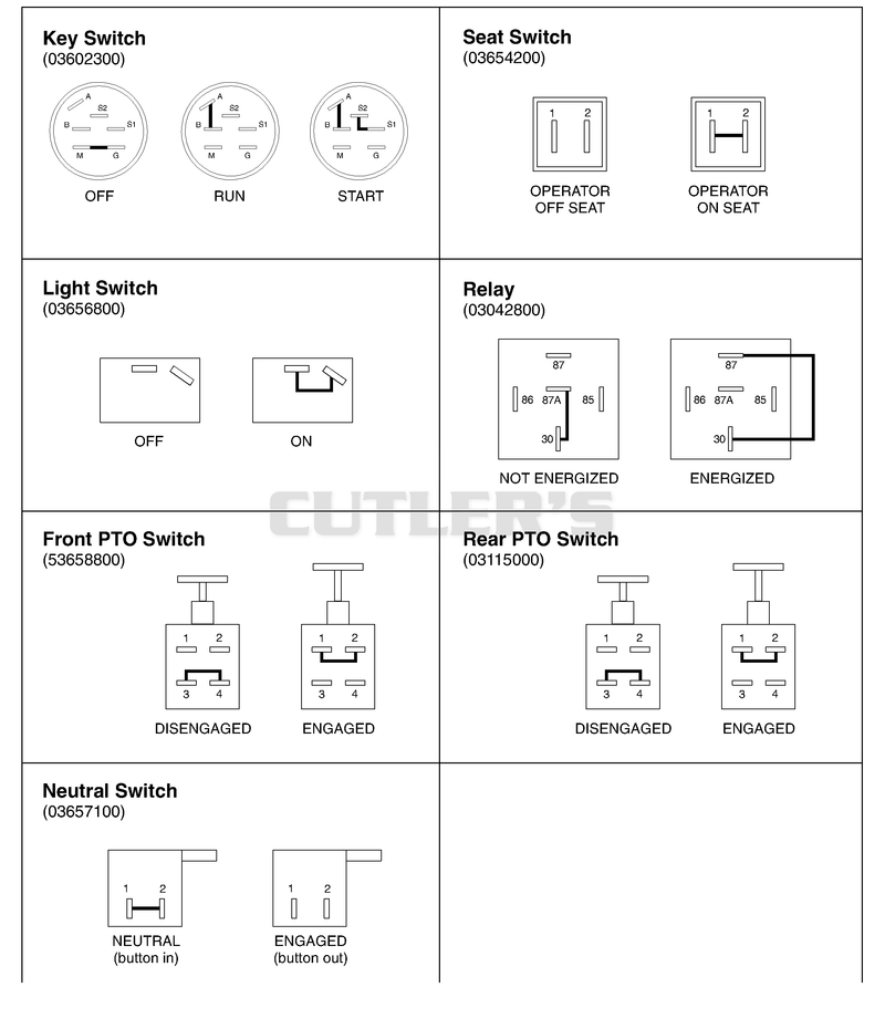 Continuity Diagrams