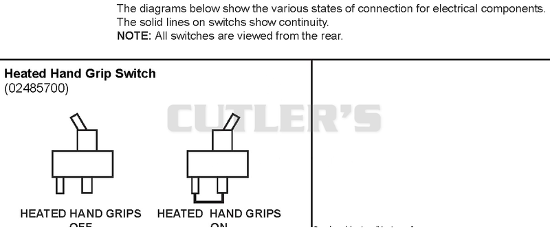 Continuity Diagram