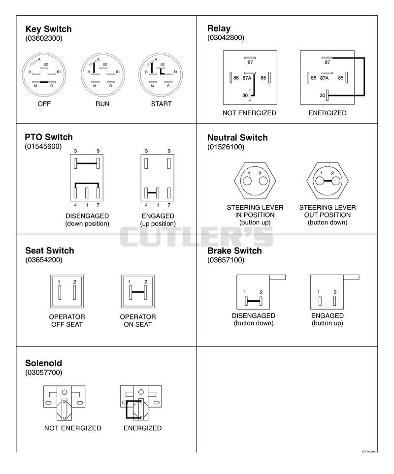 Continuity Diagram