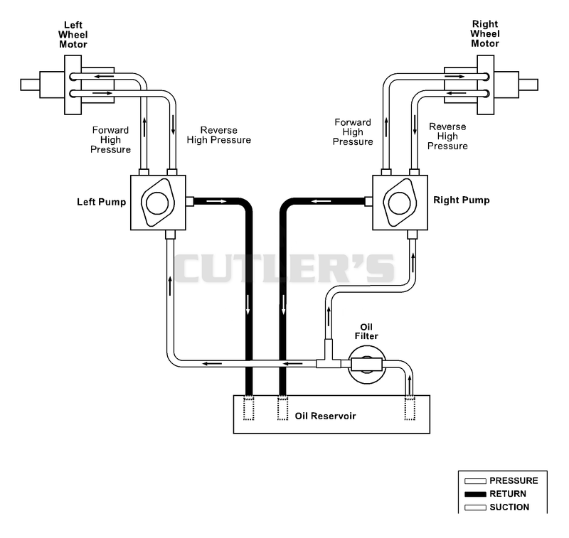 Hydraulic Diagram