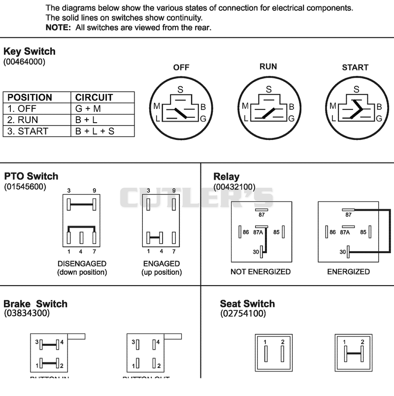 Continuity Diagram