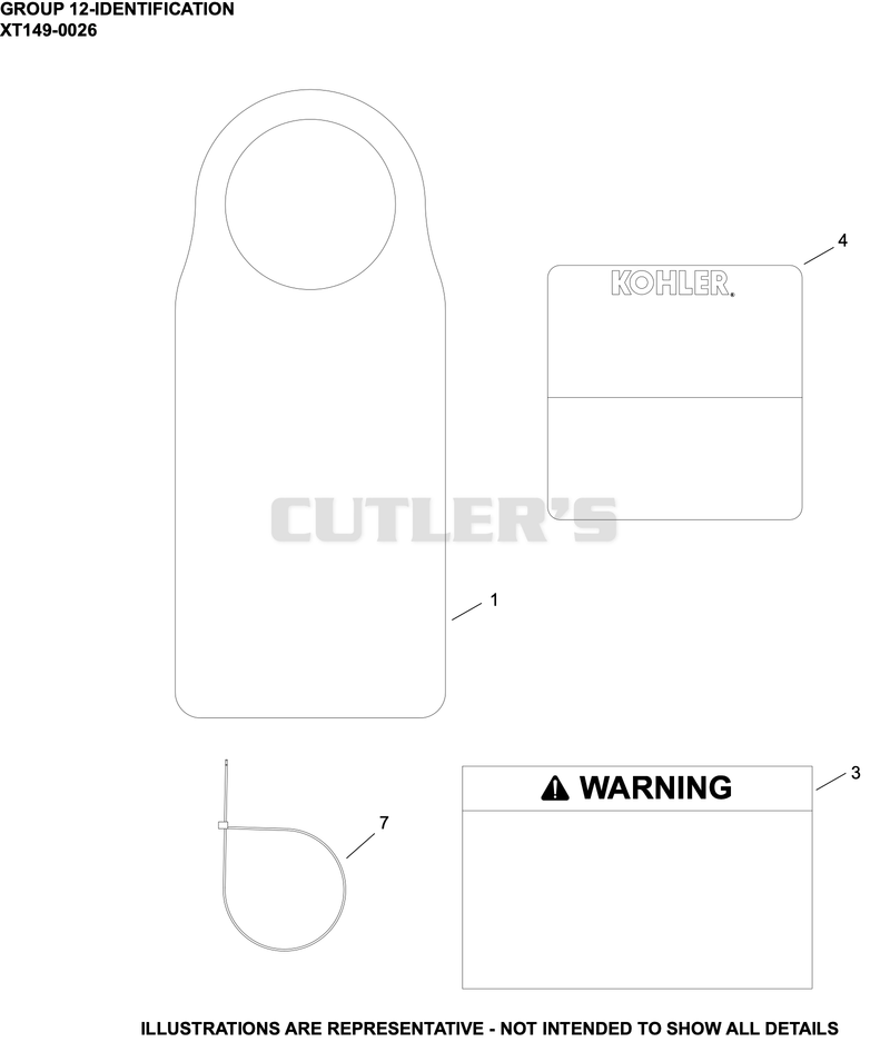 Identification