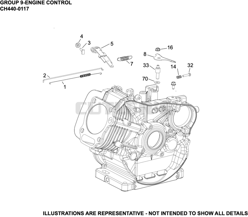 Engine Controls
