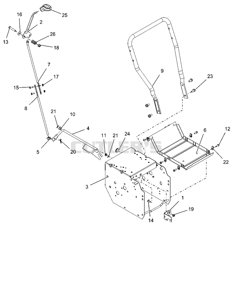 Frame And Shift Controls