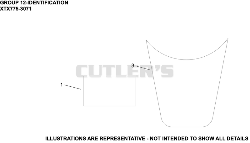 Identification