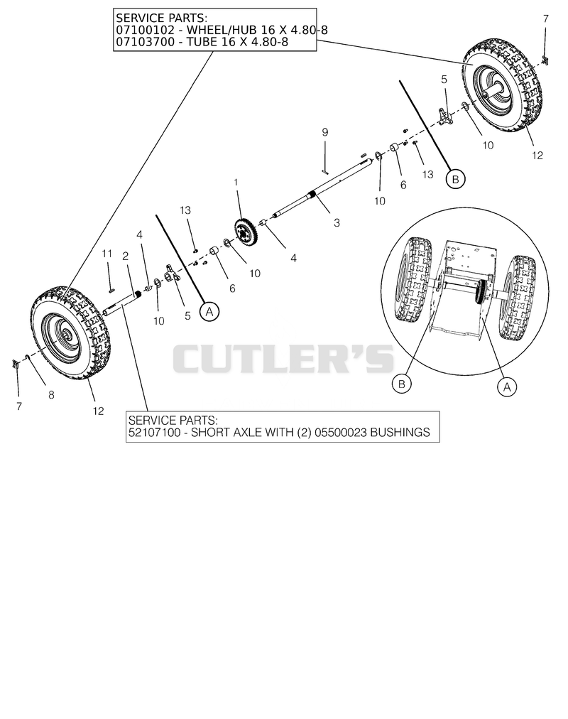 Wheels And Axle
