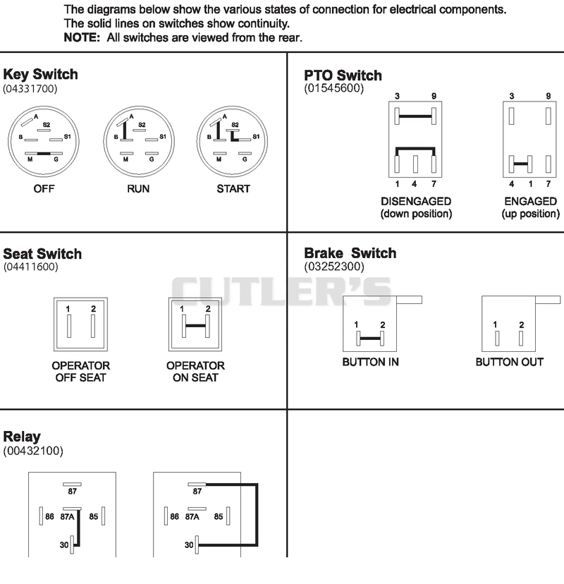 Continuity Diagram