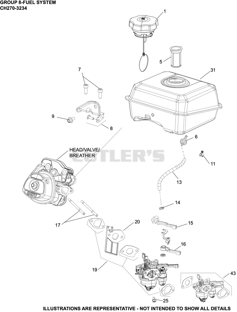 Fuel System